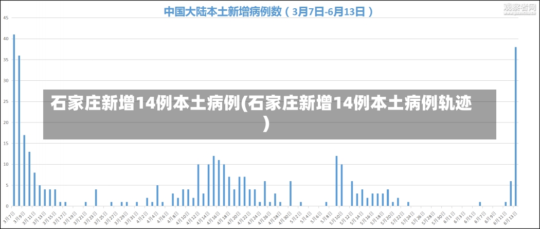 石家庄新增14例本土病例(石家庄新增14例本土病例轨迹)-第1张图片-建明新闻