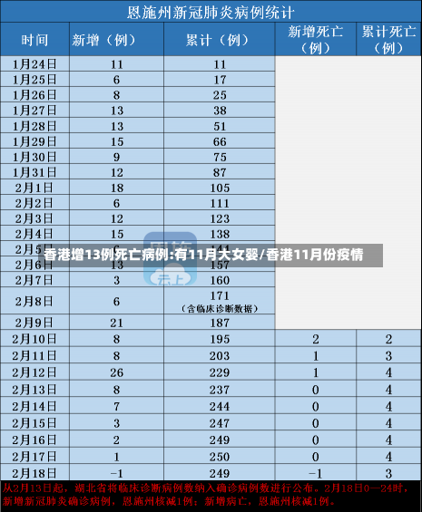 香港增13例死亡病例:有11月大女婴/香港11月份疫情-第2张图片-建明新闻