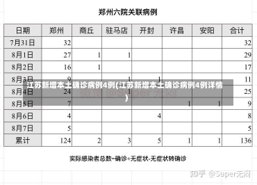 江苏新增本土确诊病例4例(江苏新增本土确诊病例4例详情)-第1张图片-建明新闻