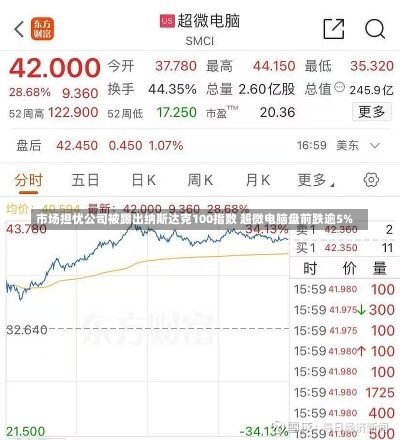 市场担忧公司被踢出纳斯达克100指数 超微电脑盘前跌逾5%-第1张图片-建明新闻