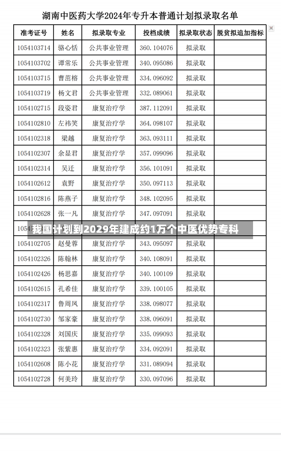 我国计划到2029年建成约1万个中医优势专科-第1张图片-建明新闻