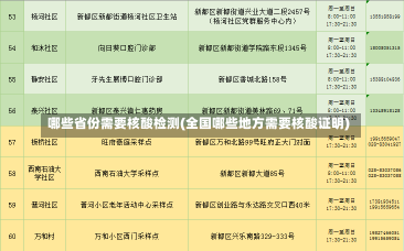 哪些省份需要核酸检测(全国哪些地方需要核酸证明)-第1张图片-建明新闻