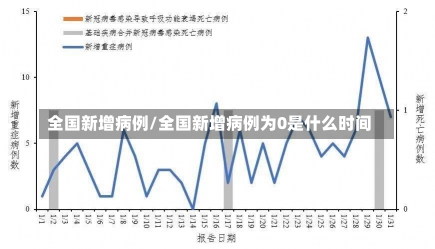 全国新增病例/全国新增病例为0是什么时间-第1张图片-建明新闻