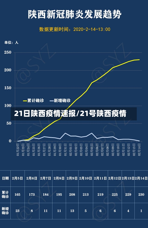 21日陕西疫情速报/21号陕西疫情-第2张图片-建明新闻