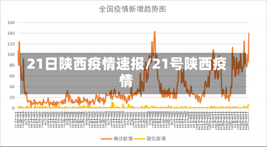 21日陕西疫情速报/21号陕西疫情-第1张图片-建明新闻