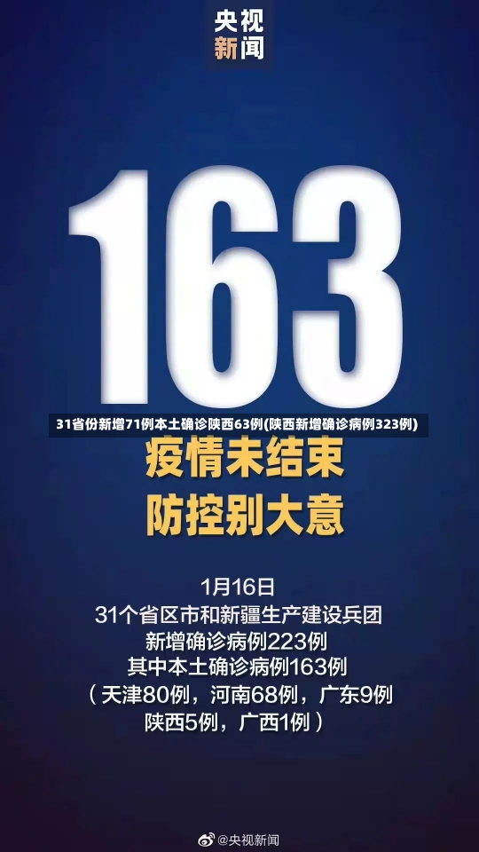 31省份新增71例本土确诊陕西63例(陕西新增确诊病例323例)-第1张图片-建明新闻