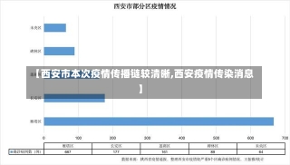 【西安市本次疫情传播链较清晰,西安疫情传染消息】-第1张图片-建明新闻