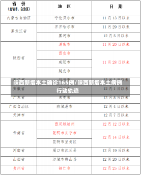 陕西新增本土确诊165例/陕西新增本土病例行动轨迹-第3张图片-建明新闻