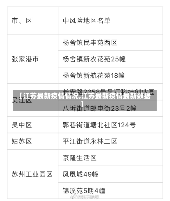 【江苏最新疫情情况,江苏最新疫情最新数据】-第1张图片-建明新闻