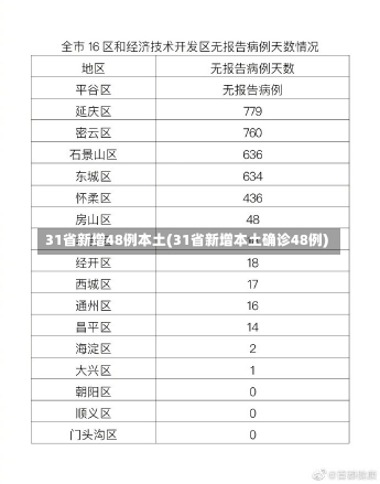 31省新增48例本土(31省新增本土确诊48例)-第1张图片-建明新闻