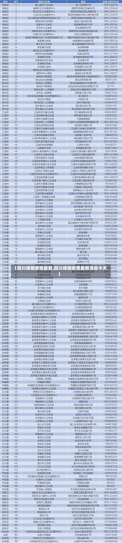 【四川绵阳疫情最新,四川绵阳疫情最新消息今天】-第2张图片-建明新闻