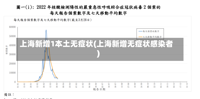 上海新增1本土无症状(上海新增无症状感染者)-第2张图片-建明新闻