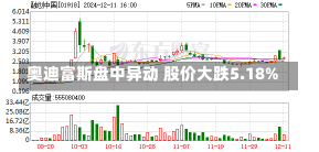 奥迪富斯盘中异动 股价大跌5.18%-第1张图片-建明新闻