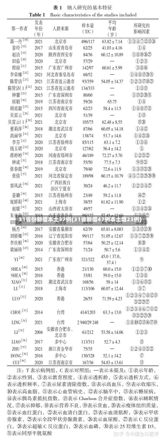 31省份新增本土37例(31省新增47例本土增23例)-第3张图片-建明新闻