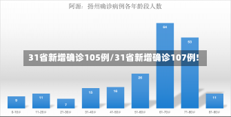 31省新增确诊105例/31省新增确诊107例!-第2张图片-建明新闻