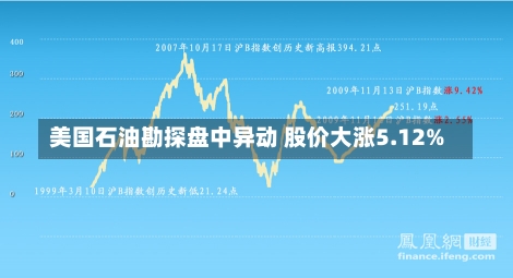 美国石油勘探盘中异动 股价大涨5.12%-第1张图片-建明新闻