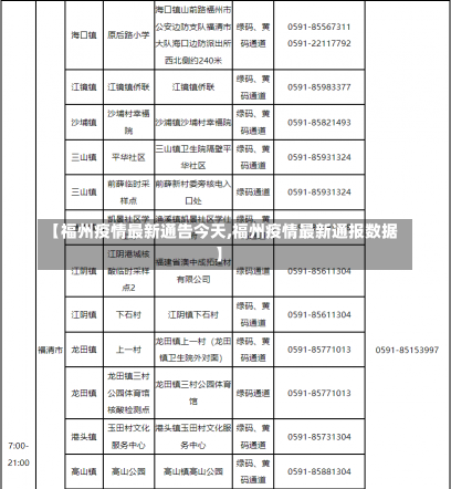 【福州疫情最新通告今天,福州疫情最新通报数据】-第3张图片-建明新闻