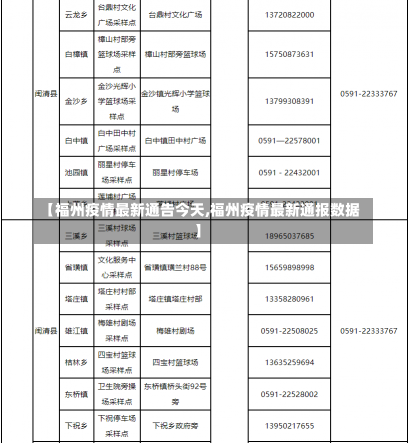 【福州疫情最新通告今天,福州疫情最新通报数据】-第1张图片-建明新闻