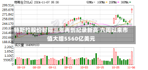 特斯拉股价时隔三年再创纪录新高 六周以来市值大增5560亿美元-第2张图片-建明新闻