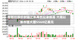 特斯拉股价时隔三年再创纪录新高 六周以来市值大增5560亿美元-第1张图片-建明新闻