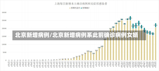 北京新增病例/北京新增病例系此前确诊病例女婿-第2张图片-建明新闻