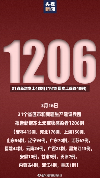 31省新增本土48例(31省新增本土确诊48例)-第1张图片-建明新闻