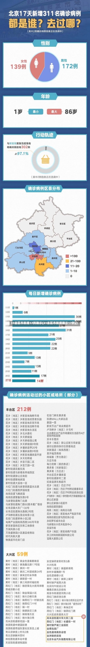 31省区市新增17例确诊(31省区市新增确诊17例y)-第1张图片-建明新闻