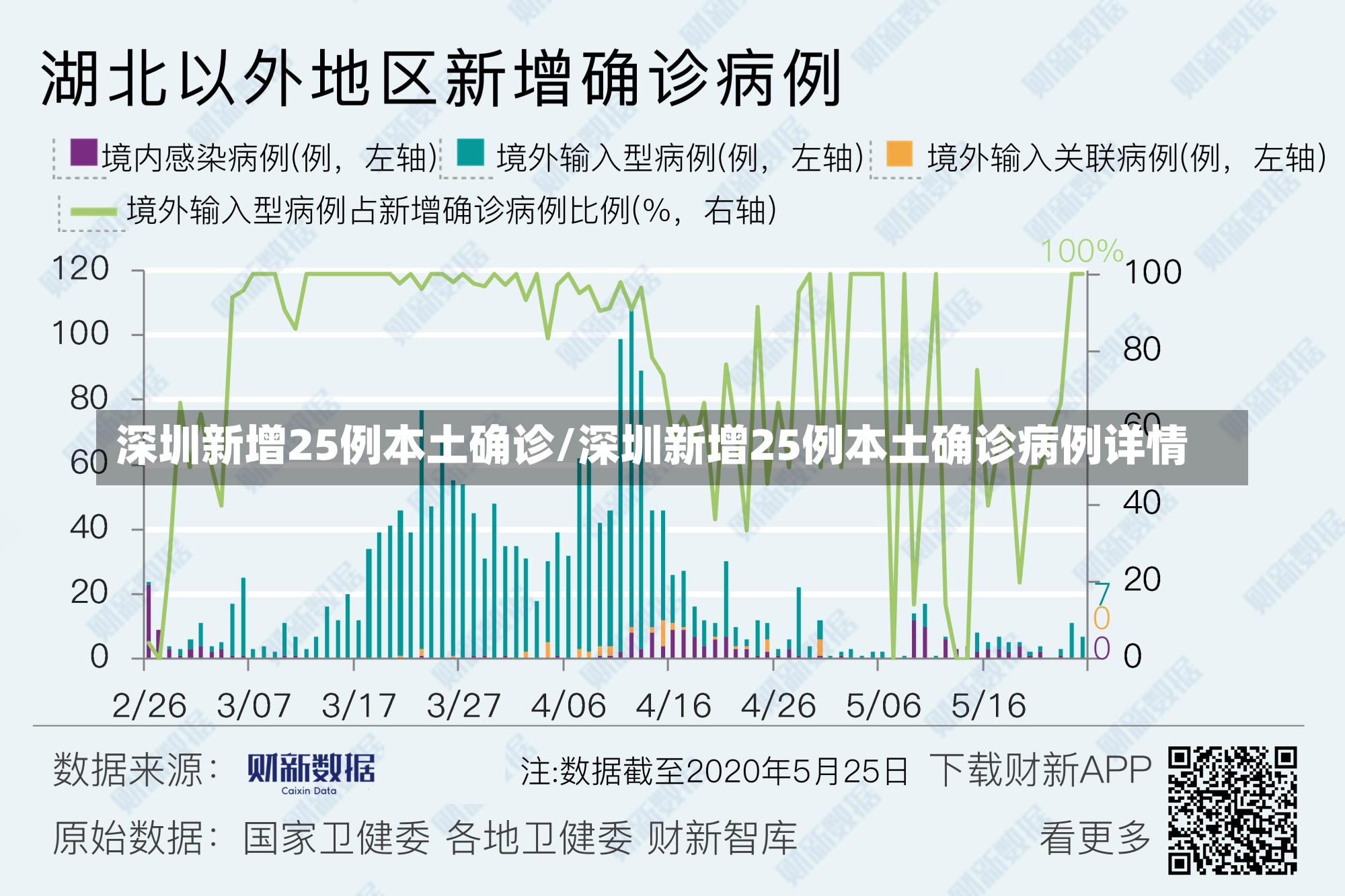 深圳新增25例本土确诊/深圳新增25例本土确诊病例详情-第2张图片-建明新闻