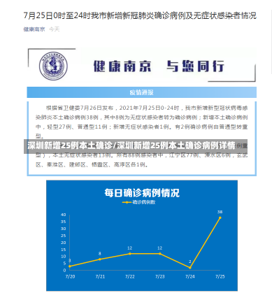 深圳新增25例本土确诊/深圳新增25例本土确诊病例详情-第1张图片-建明新闻