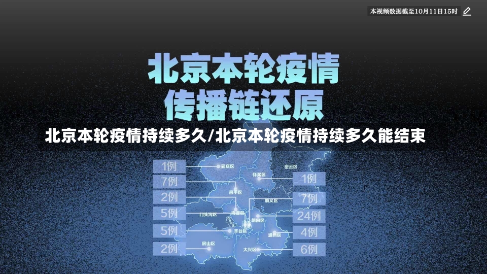 北京本轮疫情持续多久/北京本轮疫情持续多久能结束-第3张图片-建明新闻