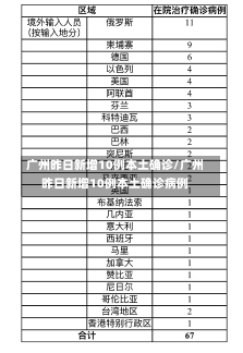 广州昨日新增10例本土确诊/广州昨日新增10例本土确诊病例-第3张图片-建明新闻