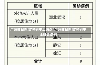 广州昨日新增10例本土确诊/广州昨日新增10例本土确诊病例-第1张图片-建明新闻