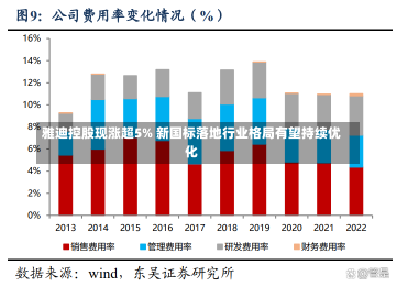 雅迪控股现涨超5% 新国标落地行业格局有望持续优化-第2张图片-建明新闻