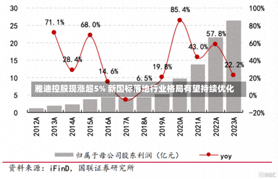 雅迪控股现涨超5% 新国标落地行业格局有望持续优化-第3张图片-建明新闻