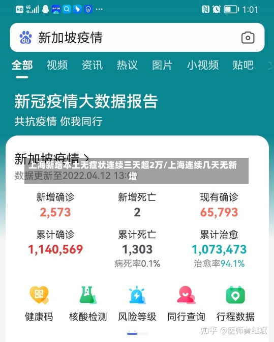 上海新增本土无症状连续三天超2万/上海连续几天无新增-第2张图片-建明新闻