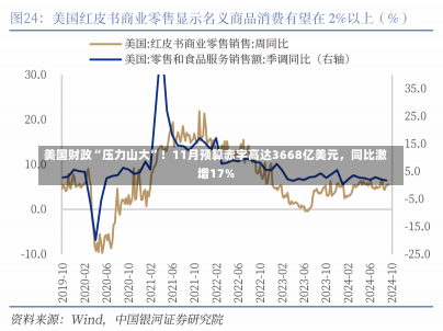 美国财政“压力山大”！11月预算赤字高达3668亿美元，同比激增17%-第1张图片-建明新闻