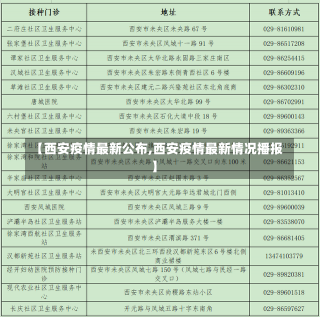 【西安疫情最新公布,西安疫情最新情况播报】-第2张图片-建明新闻