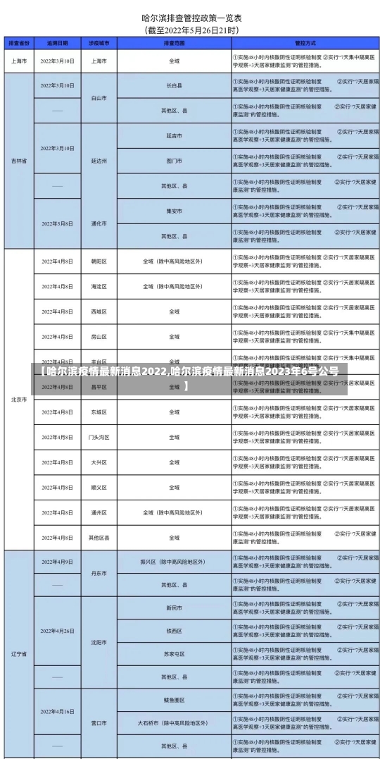 【哈尔滨疫情最新消息2022,哈尔滨疫情最新消息2023年6号公号】-第2张图片-建明新闻