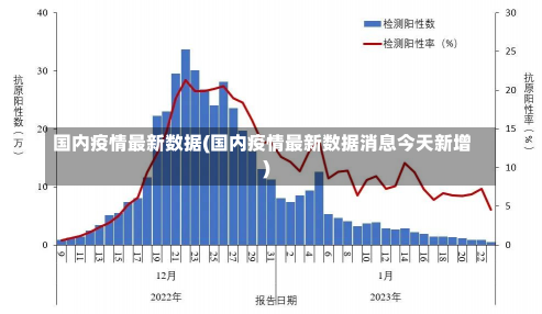 国内疫情最新数据(国内疫情最新数据消息今天新增)-第1张图片-建明新闻