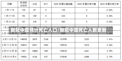 新冠中国预计死亡人口/新冠中国死亡人数更新-第3张图片-建明新闻