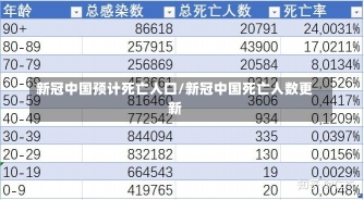 新冠中国预计死亡人口/新冠中国死亡人数更新-第2张图片-建明新闻