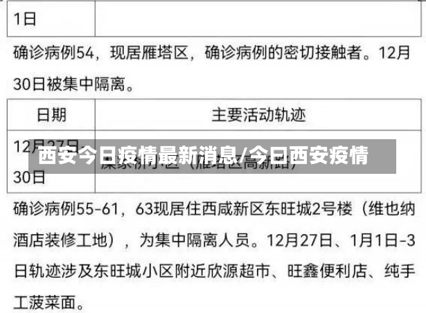 西安今日疫情最新消息/今曰西安疫情-第1张图片-建明新闻