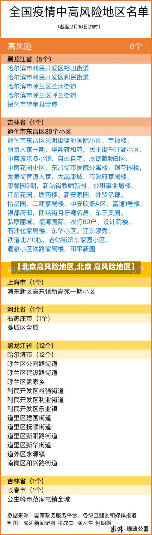 【北京高风险地区,北京 高风险地区】-第1张图片-建明新闻