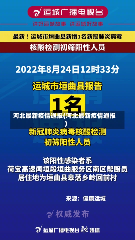 河北最新疫情通报(河北最新疫情通报)-第3张图片-建明新闻