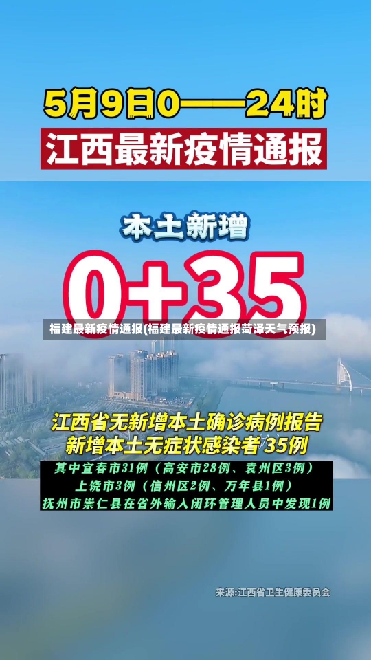 福建最新疫情通报(福建最新疫情通报菏泽天气预报)-第1张图片-建明新闻