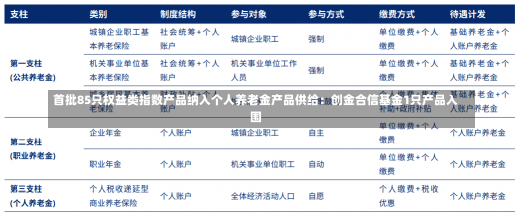 首批85只权益类指数产品纳入个人养老金产品供给：创金合信基金1只产品入围-第1张图片-建明新闻