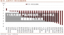 11月大宗农产品利空出尽， 2025年上半年能源化工费用
有望稳定-第1张图片-建明新闻