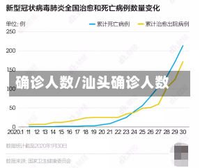 确诊人数/汕头确诊人数-第1张图片-建明新闻