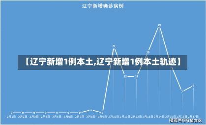 【辽宁新增1例本土,辽宁新增1例本土轨迹】-第1张图片-建明新闻