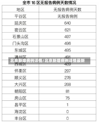 北京新增病例详情/北京新增病例详情最新-第1张图片-建明新闻